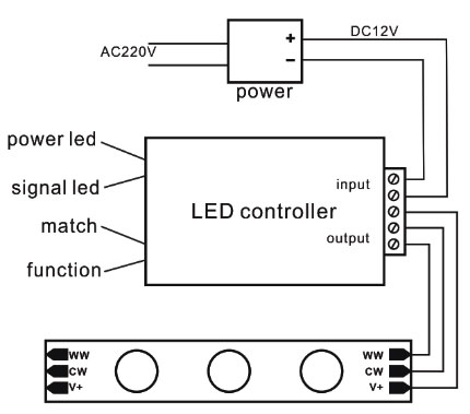 WWA led strip wiring diagram